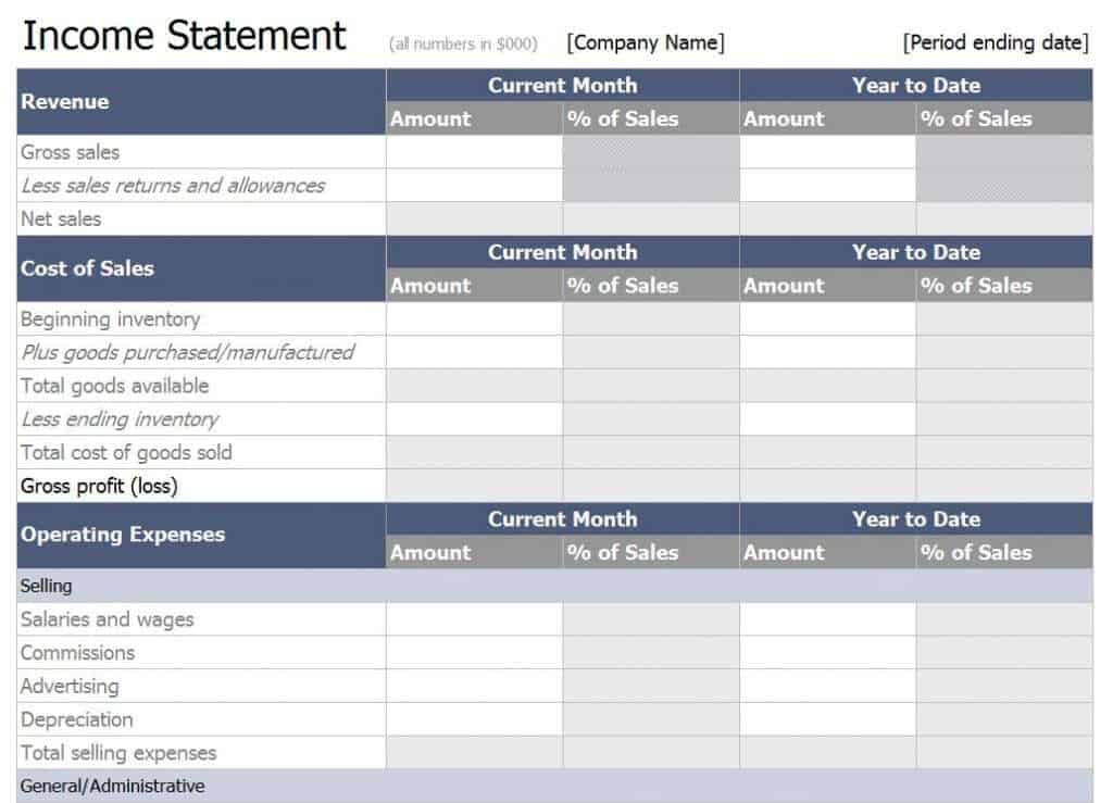 Financial Reporting Templates In Excel