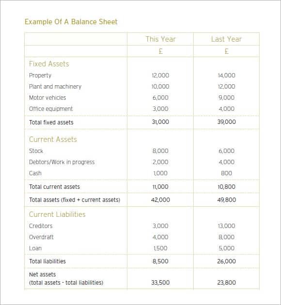 Profit and loss statement template image 2222