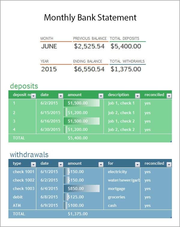 Bank Statement Template Excel from www.freestatementtemplates.com