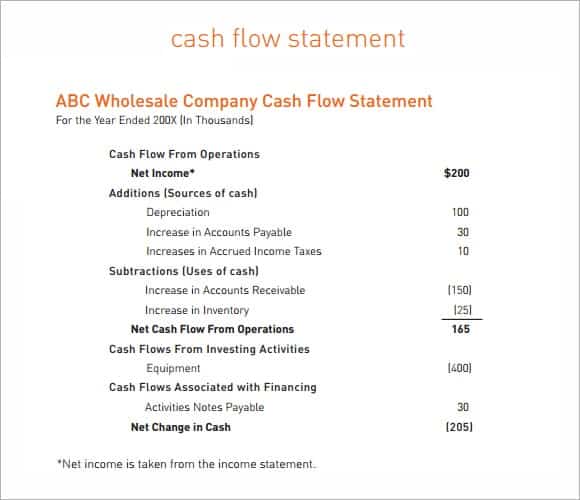 Cash Flow Statement Format image 22