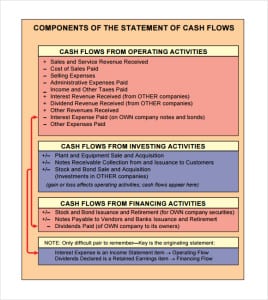 8 Free Business Statement Templates - Word Excel Sheet PDF