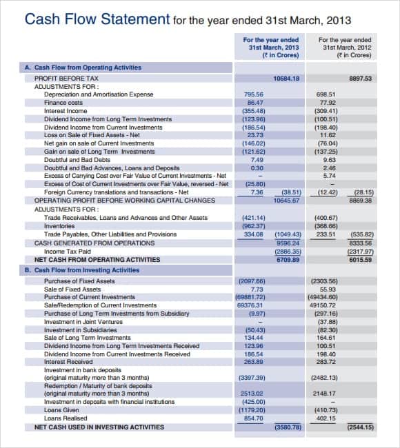 cashflows formats cashflows formats