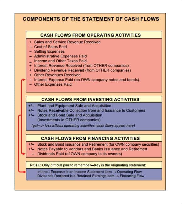 cash flow statement template image 444