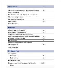 5 Free Profit and Loss Statement Templates