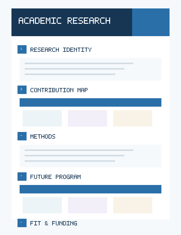 Preview of a professional academic research statement template with research identity, contributions, methods and future program sections