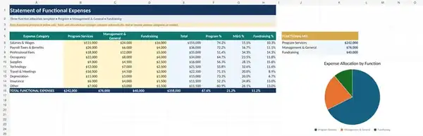 Preview of a professional statement of functional expenses Excel template allocating natural expenses across program services, management and general, and fundraising